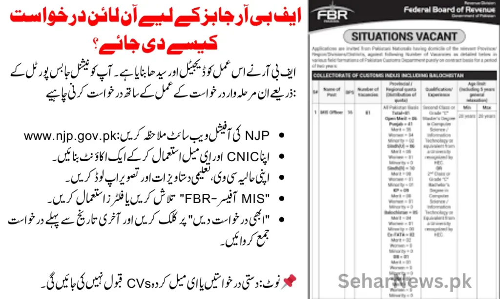 How to Apply for FBR Jobs 2025 Online