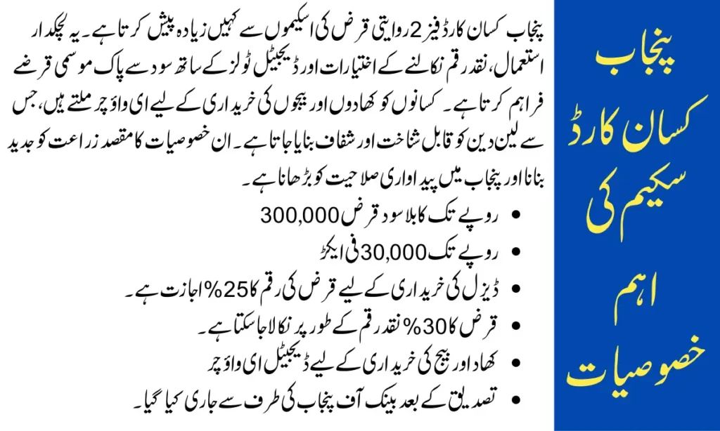 Key Features of the Punjab Kisan Card Scheme