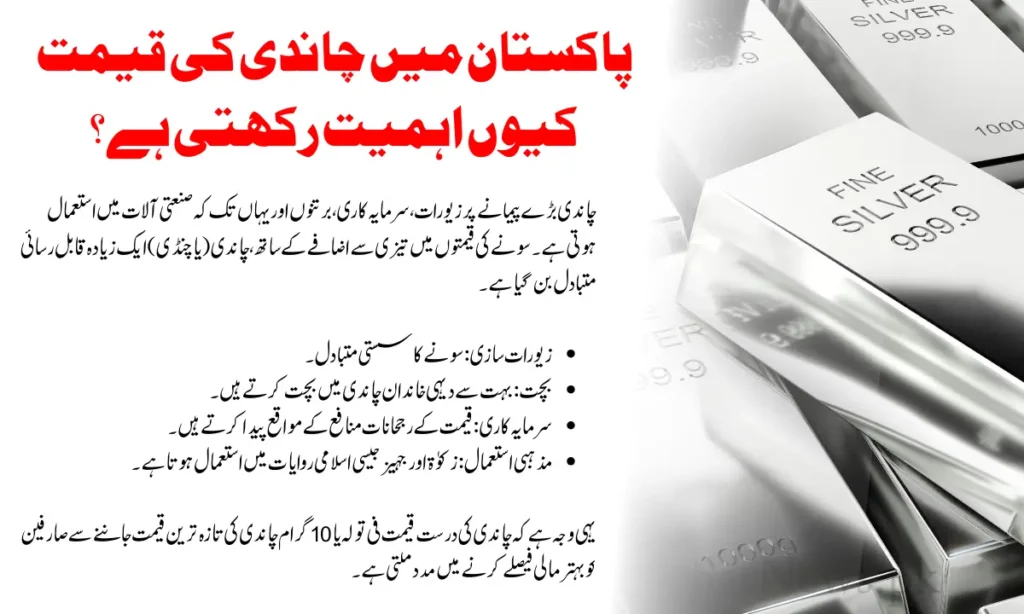 Why Silver Price in Pakistan Matters
