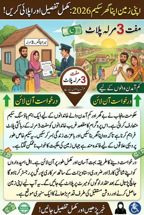 Apni Zameen Apna Ghar