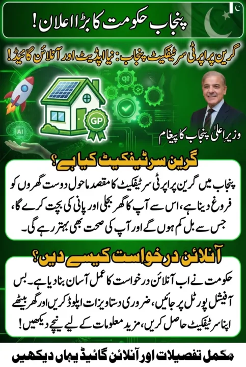 Green Property Certificate in Punjab New Update and Online Apply Guide 2026 2 Green Property Certificate