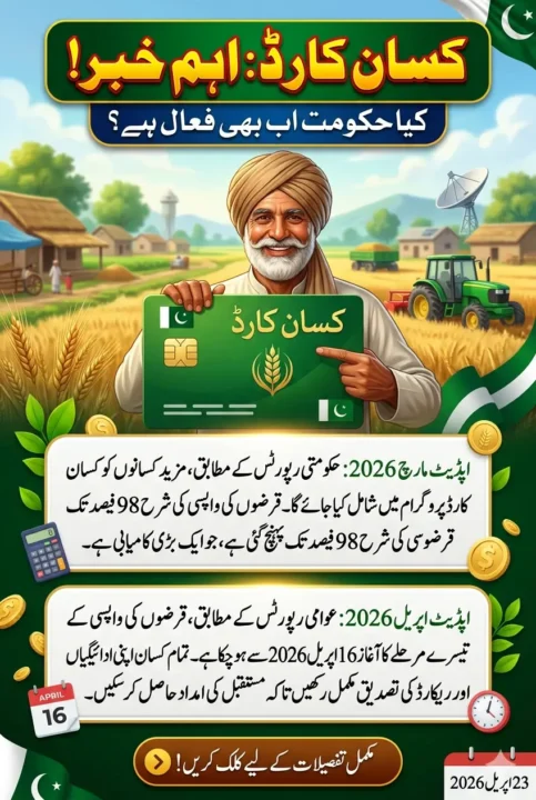 How To Check Kisan Card Through the Official SMS Method