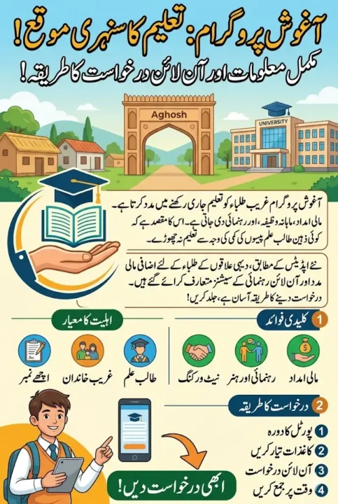 How to Apply for the Aghosh Program