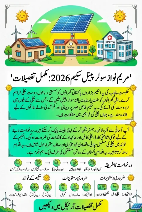 How to Apply for the Maryam Nawaz Solar Panel Scheme 2026