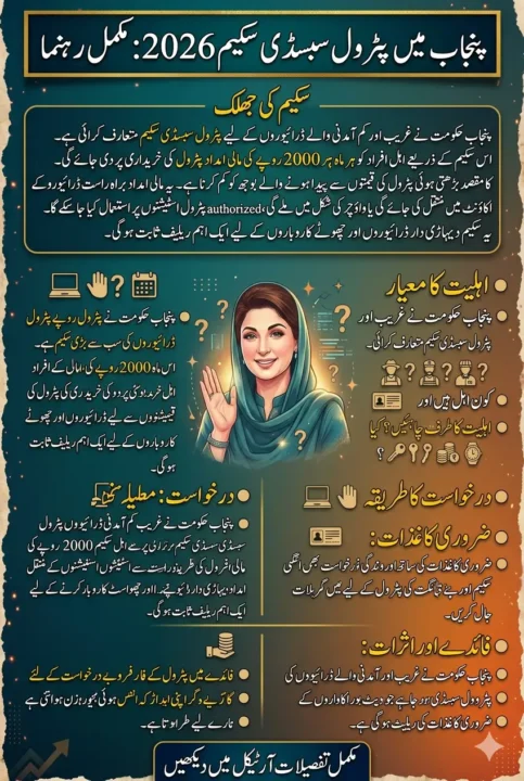 How to Apply for the Rs2000 Petrol Subsidy