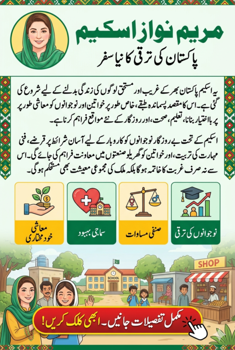 Key Objectives of the Maryam Nawaz Scheme