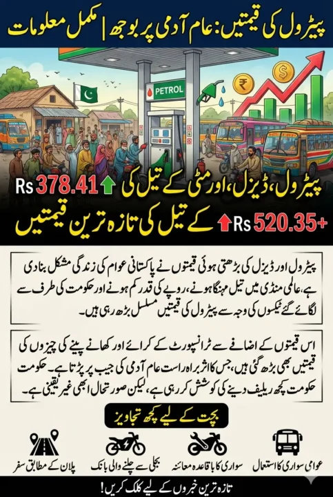 Today Petrol Rates in Pakistan