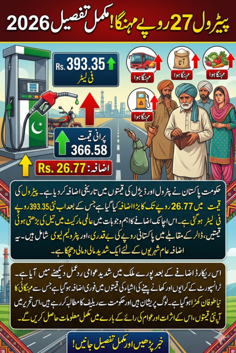 Why Petrol Prices Increased